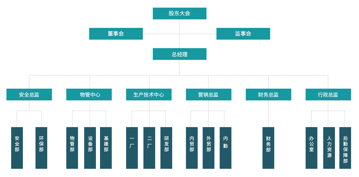 組織架構(gòu)